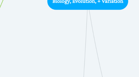 Mind Map: Biology, Evolution, + Variation