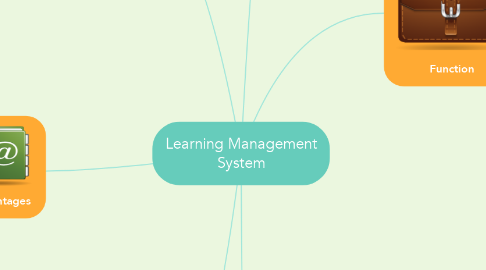 Mind Map: Learning Management System