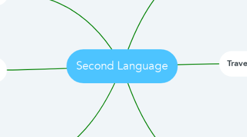 Mind Map: Second Language