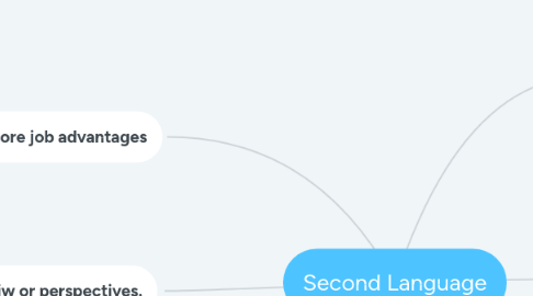 Mind Map: Second Language