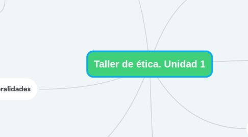 Mind Map: Taller de ética. Unidad 1