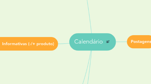 Mind Map: Calendário