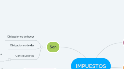 Mind Map: IMPUESTOS