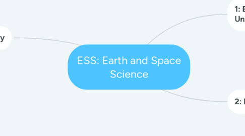 Mind Map: ESS: Earth and Space Science
