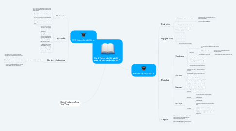 Mind Map: Bài 5: Nhiễm sắc thể và đột biến cấu trúc nhiễm sắc thể
