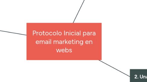 Mind Map: Protocolo Inicial para email marketing en webs