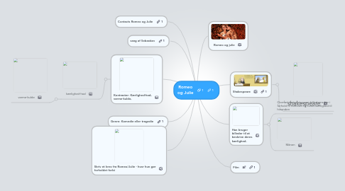 Mind Map: Romeo og Julie