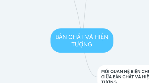 Mind Map: BẢN CHẤT VÀ HIỆN TƯỢNG