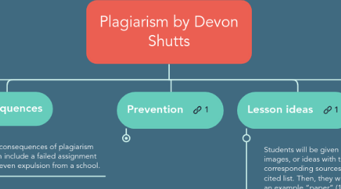 Mind Map: Plagiarism by Devon Shutts