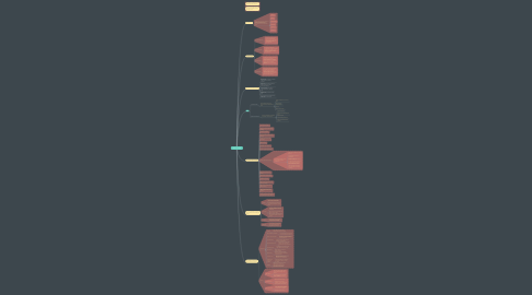 Mind Map: Trabajo en equipo