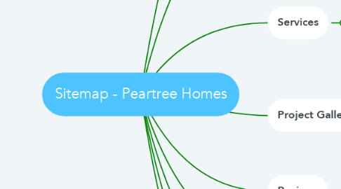 Mind Map: Sitemap - Peartree Homes