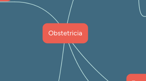 Mind Map: Obstetricia