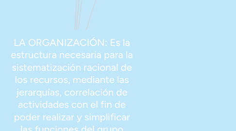 Mind Map: LA ORGANIZACIÓN: Es la estructura necesaria para la sistematización racional de los recursos, mediante las jerarquías, correlación de actividades con el fin de poder realizar y simplificar las funciones del grupo social.