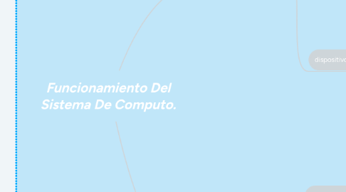 Mind Map: Funcionamiento Del Sistema De Computo.