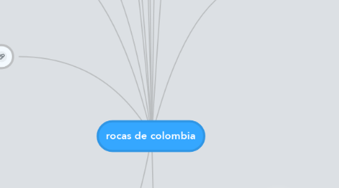 Mind Map: rocas de colombia