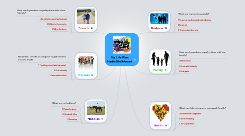 Mind Map: My Life Plan HadiaBilalAhmad