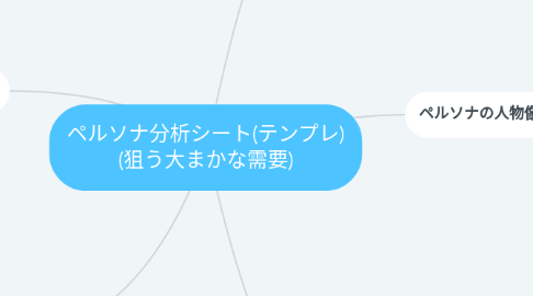 Mind Map: ペルソナ分析シート(テンプレ) (狙う大まかな需要)