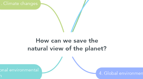 Mind Map: How can we save the natural view of the planet?