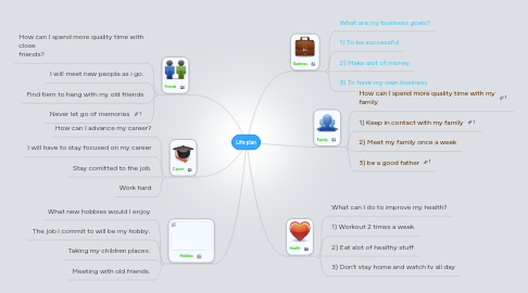 Mind Map: Life plan