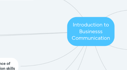 Mind Map: Introduction to Businesss Communication