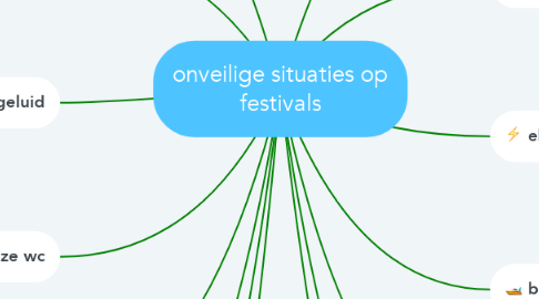 Mind Map: onveilige situaties op festivals