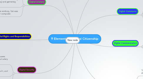 Mind Map: 9 Elements of Digital Citizenship