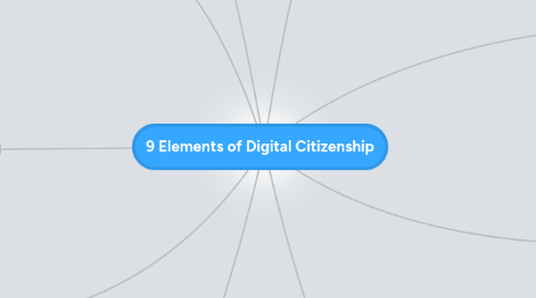 Mind Map: 9 Elements of Digital Citizenship