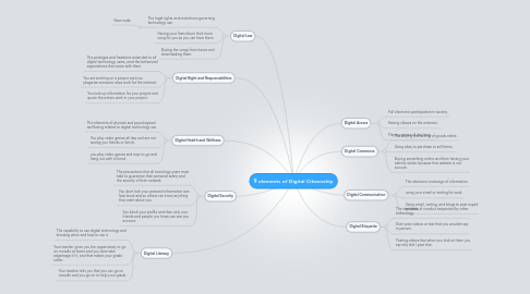 Mind Map: 9 elements of Digital Citizenship