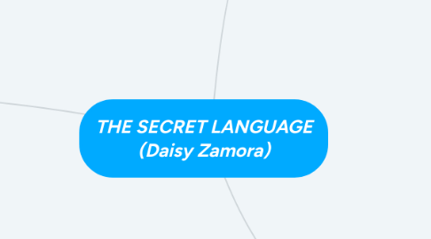 Mind Map: THE SECRET LANGUAGE (Daisy Zamora)