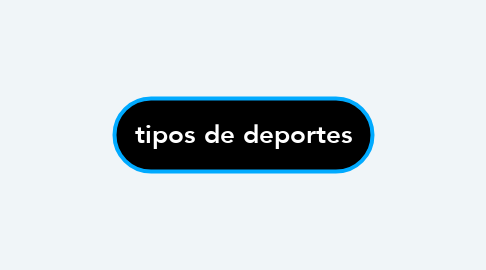 Mind Map: tipos de deportes