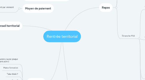 Mind Map: Rentrée territorial