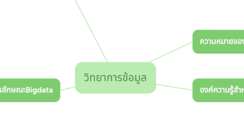 Mind Map: วิทยาการข้อมูล