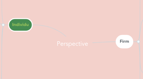 Mind Map: Perspective