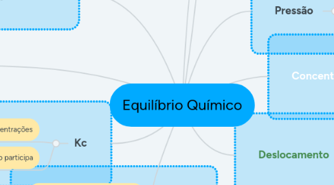 Mind Map: Equilíbrio Químico