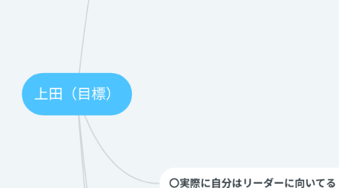 Mind Map: 上田