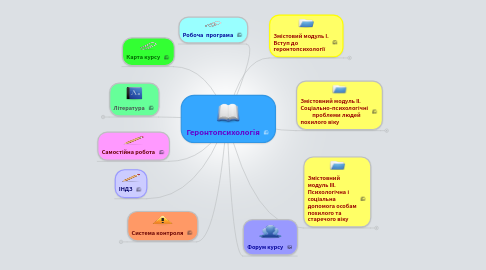 Mind Map: Геронтопсихологія