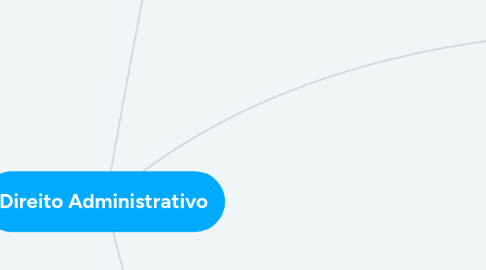 Mind Map: Direito Administrativo