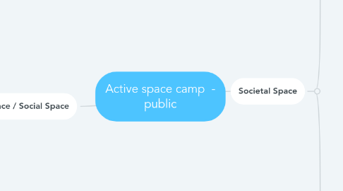 Mind Map: Active space camp  - public