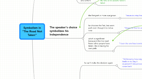 Mind Map: Symbolism in "The Road Not Taken"