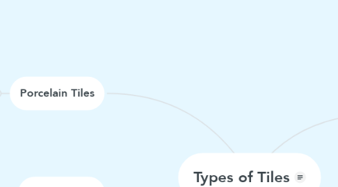 Mind Map: Types of Tiles