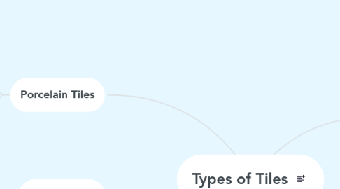 Mind Map: Types of Tiles