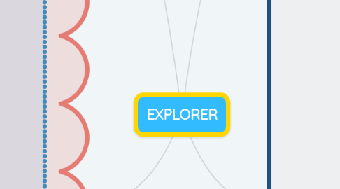 Mind Map: EXPLORER