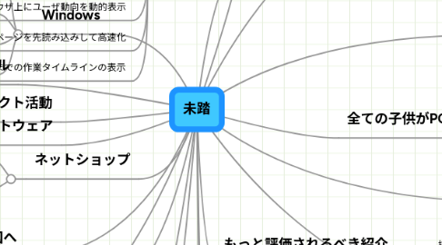 Mind Map: 未踏