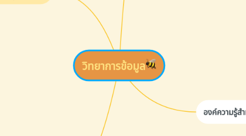 Mind Map: วิทยาการข้อมูล🐝