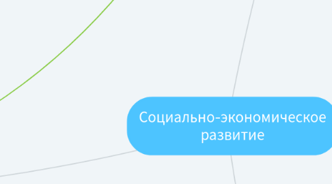 Mind Map: Социально-экономическое развитие