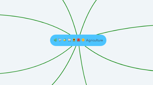 Mind Map: Agriculture