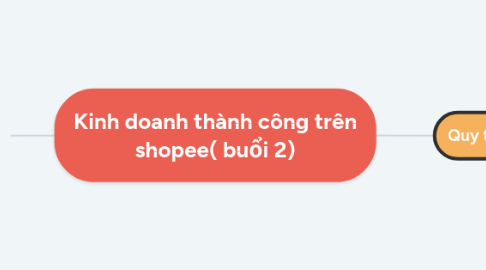 Mind Map: Kinh doanh thành công trên shopee( buổi 2)