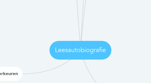 Mind Map: Leesautobiografie