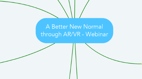 Mind Map: A Better New Normal through AR/VR - Webinar