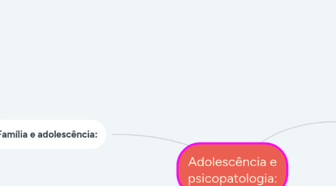 Mind Map: Adolescência e psicopatologia: